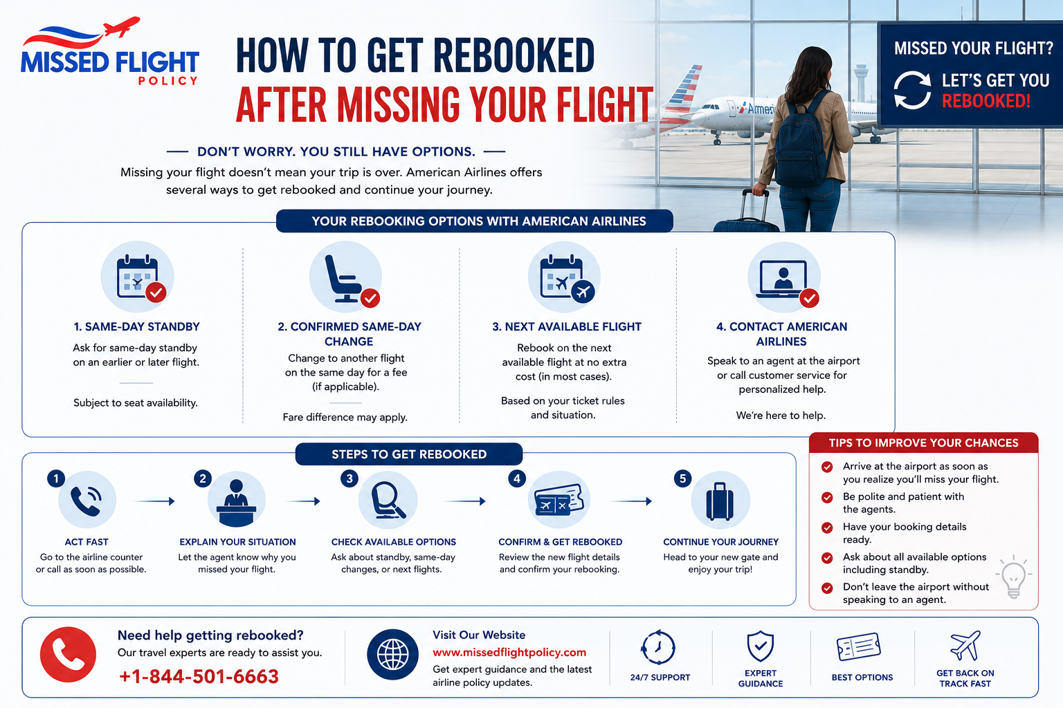 American Airlines rebooking options after a missed flight, including same-day standby, confirmed flight changes, and steps to improve rebooking chances.