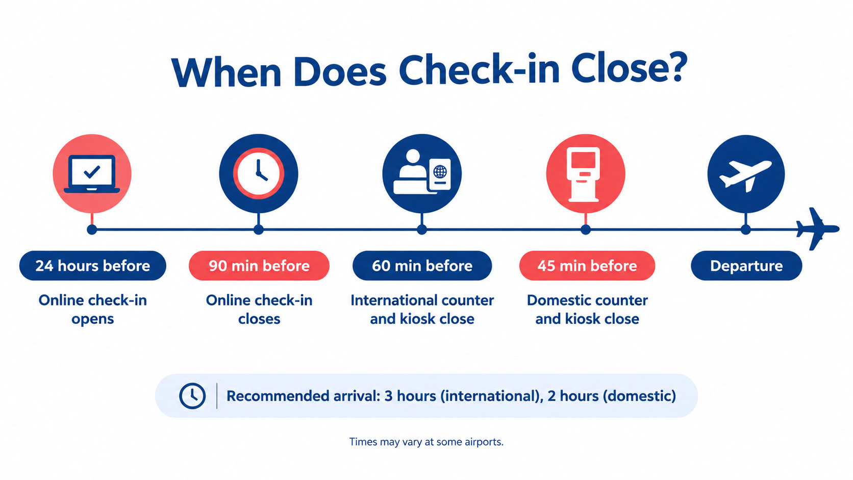 Turkish Airlines online check-in